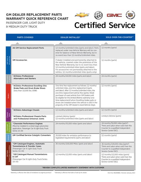 gm warranty customer service.